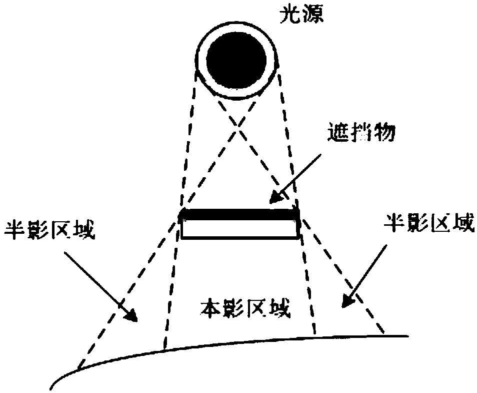 Method for removing shadow from pavement image based on illumination compensation