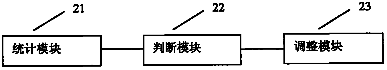 Method and device for adjusting link bandwidth