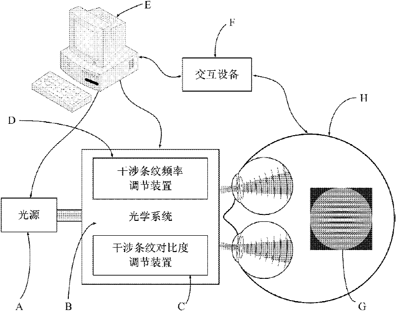 Binocular laser interference fringe visual perception learning training instrument