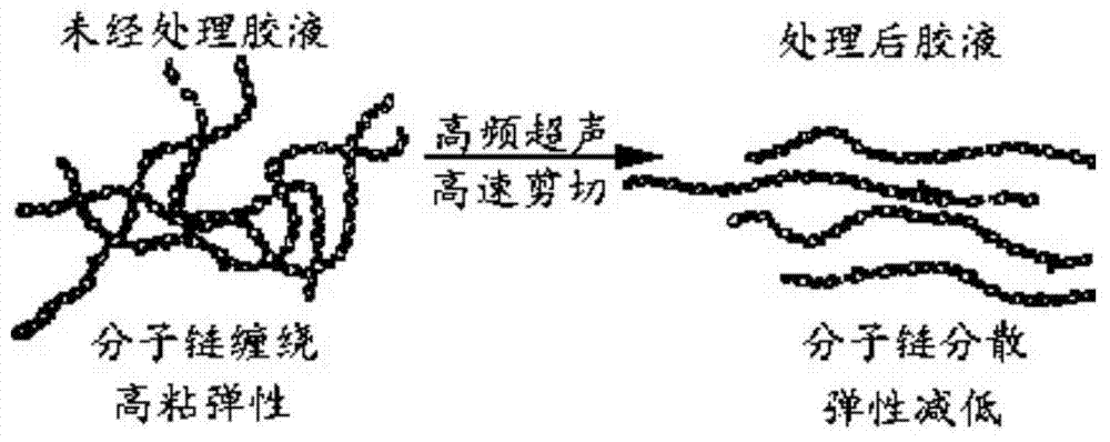 Method for improving liquidity of viscoelastic fluid via high frequency ultrasounds