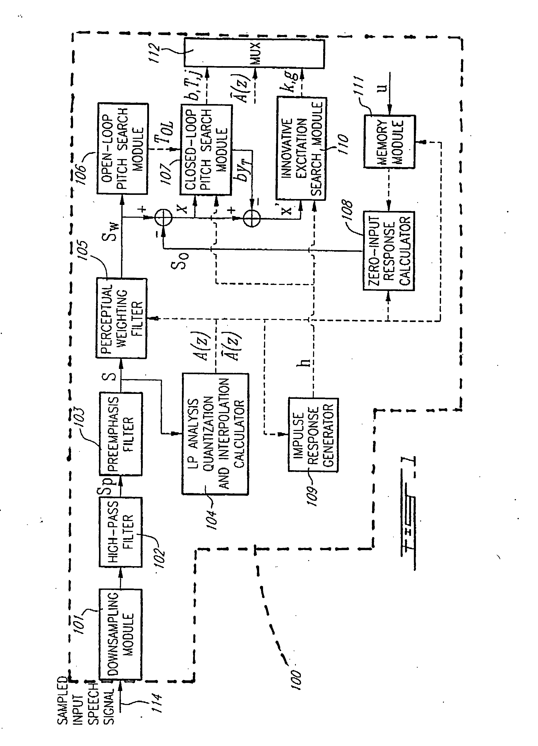 Perceptual weighting device and method for efficient coding of wideband signals