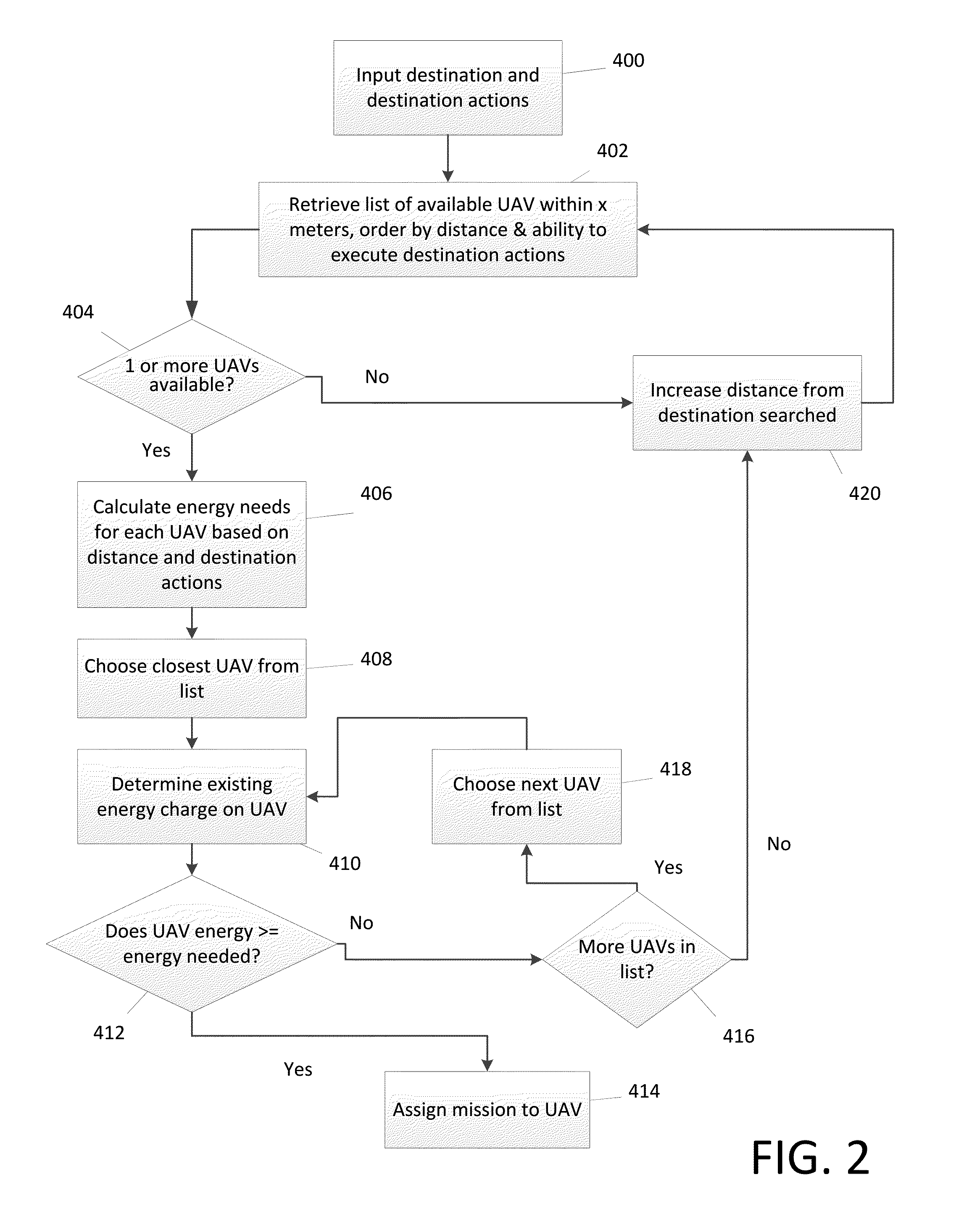 System and method for controlling flight operations of an unmanned aerial vehicle