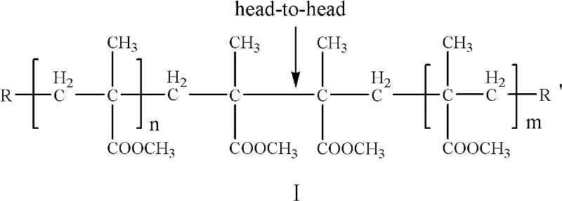 Preparation method for polymethyl methacrylate (PMMA) resin with high thermal stability