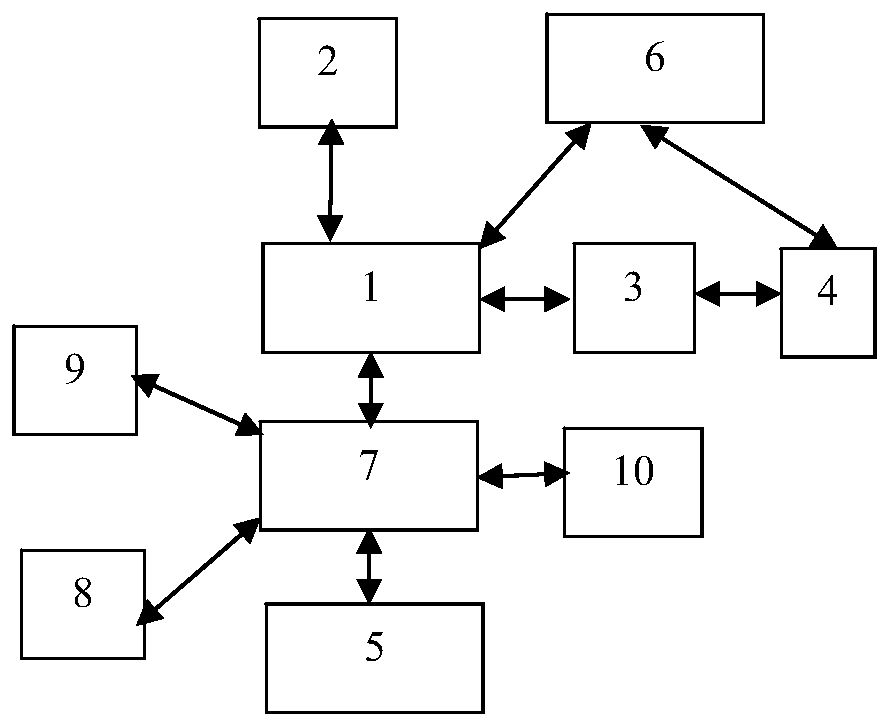 A search query tool based on objects and spatial locations