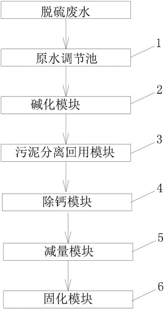 Device capable of realizing zero discharge of desulfurization wastewater