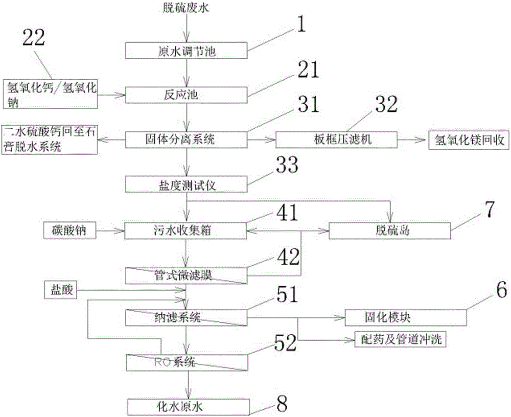 Device capable of realizing zero discharge of desulfurization wastewater