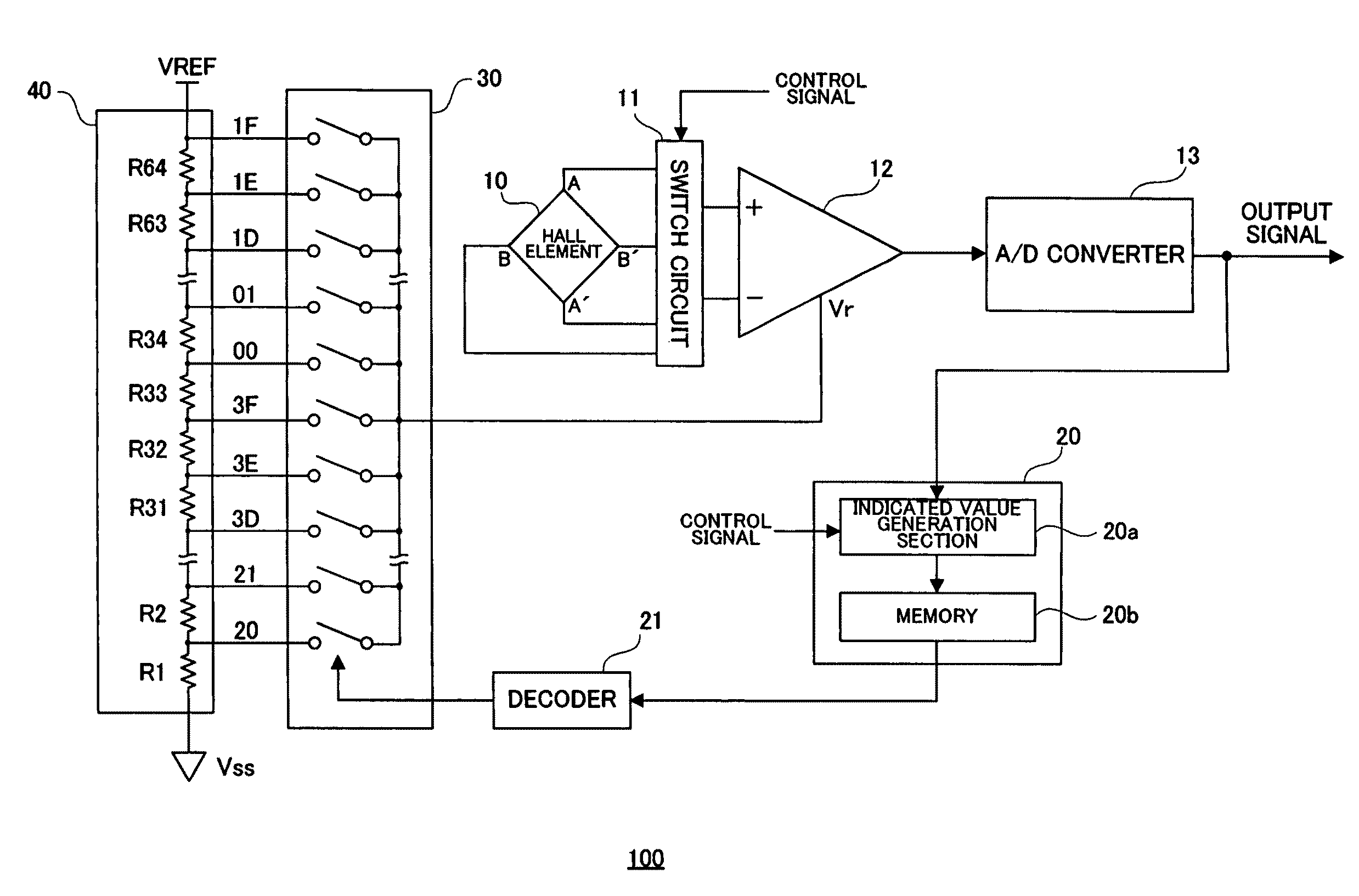 Magneto-sensitive integrated circuit