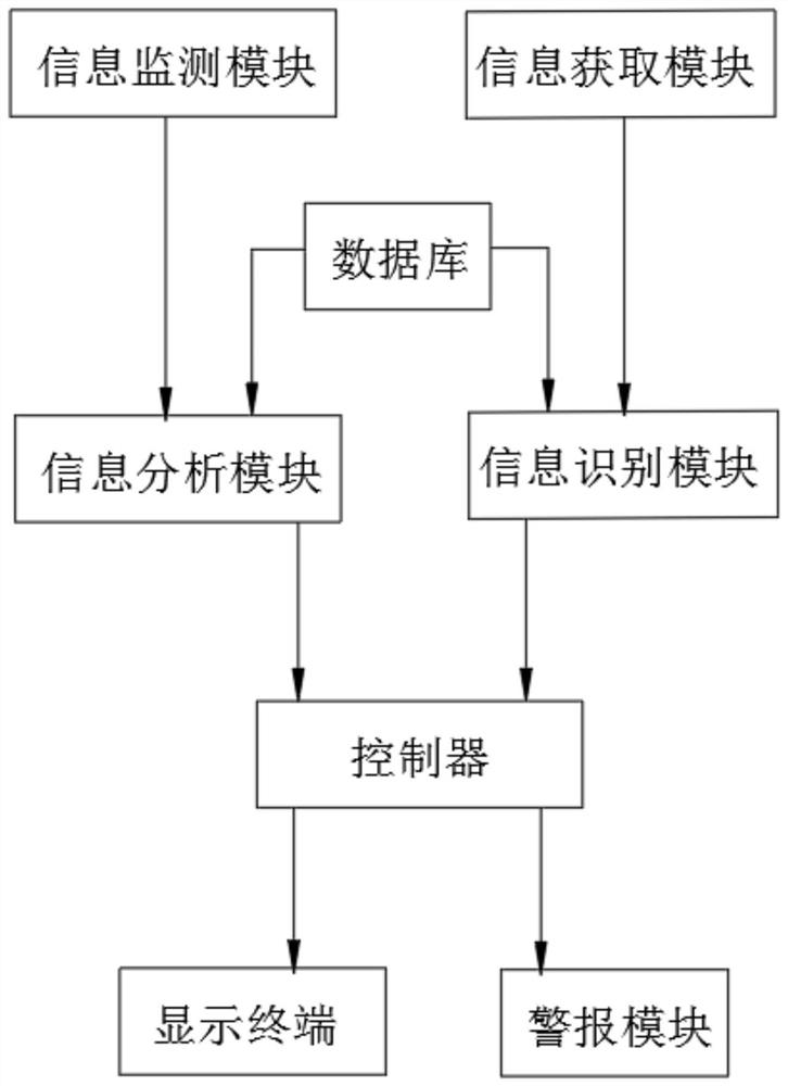 High-voltage and low-voltage switch cabinet operation and maintenance terminal information acquisition system with high stability