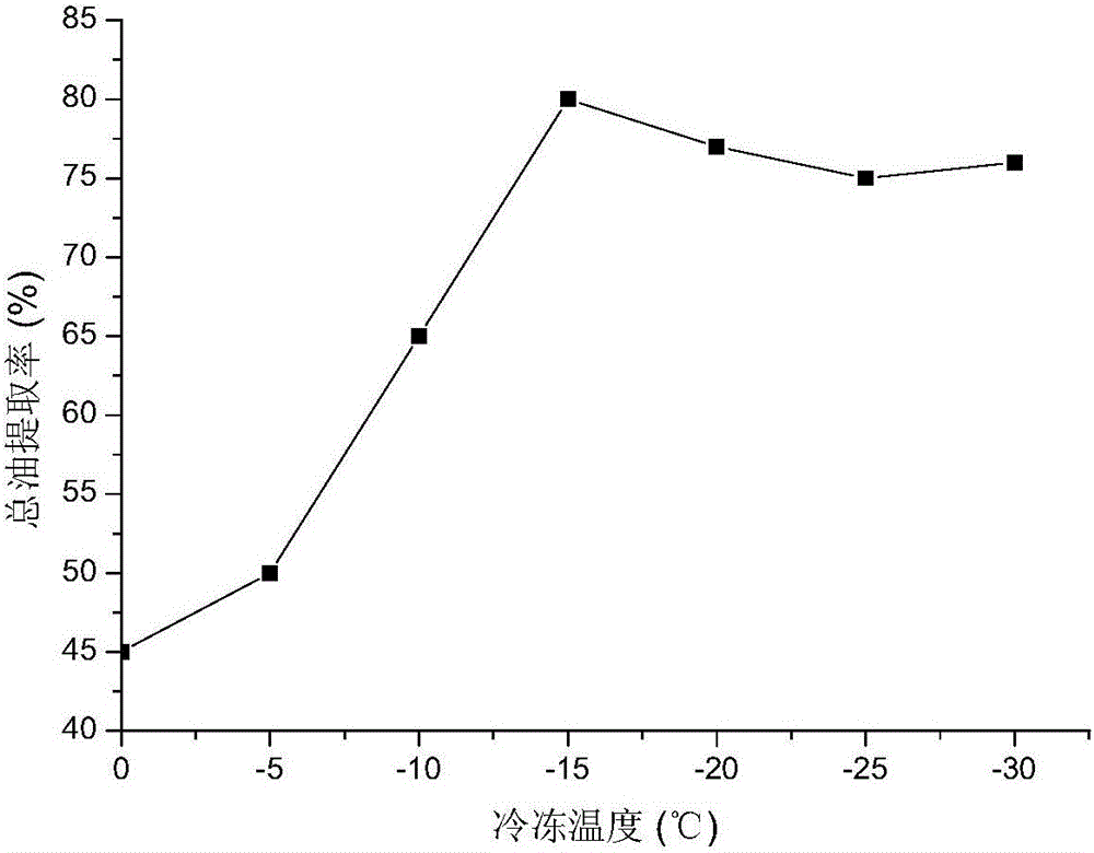 Sesame oil extraction method