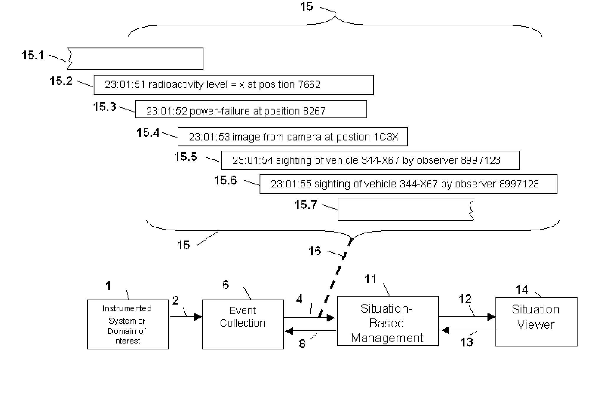 Method and Apparatus for Situation-Based Management