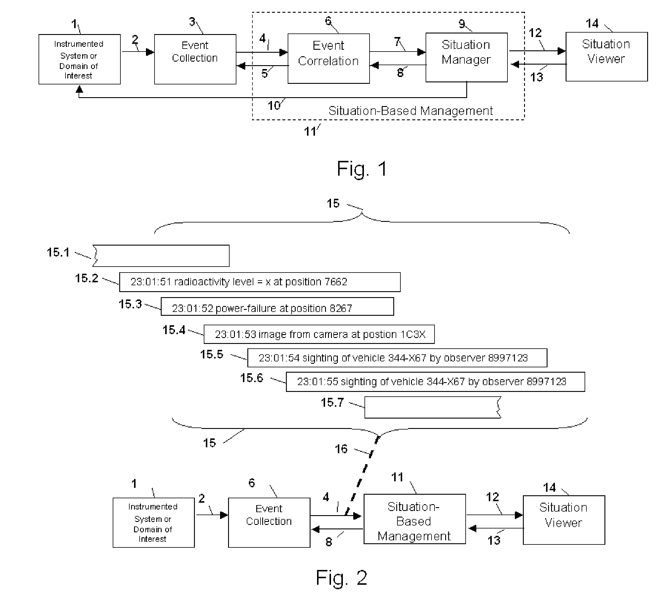 Method and Apparatus for Situation-Based Management