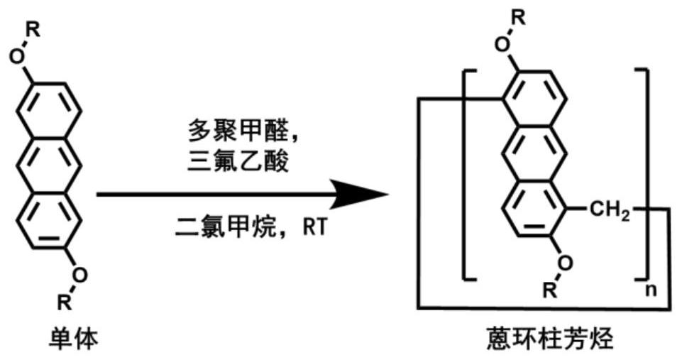 Anthracene ring pillar aromatic hydrocarbon initiator and preparation method thereof