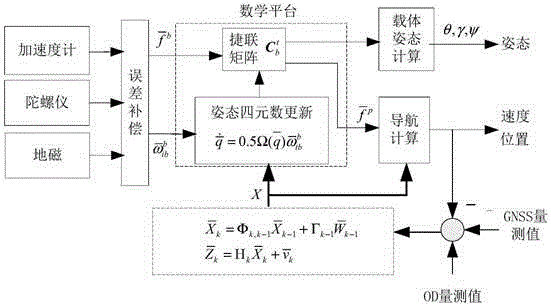 Locomotive wheel set idling and sliding detection method and system