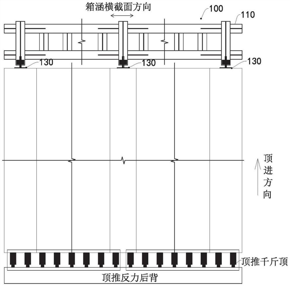 Construction method and construction device for box culvert jacking