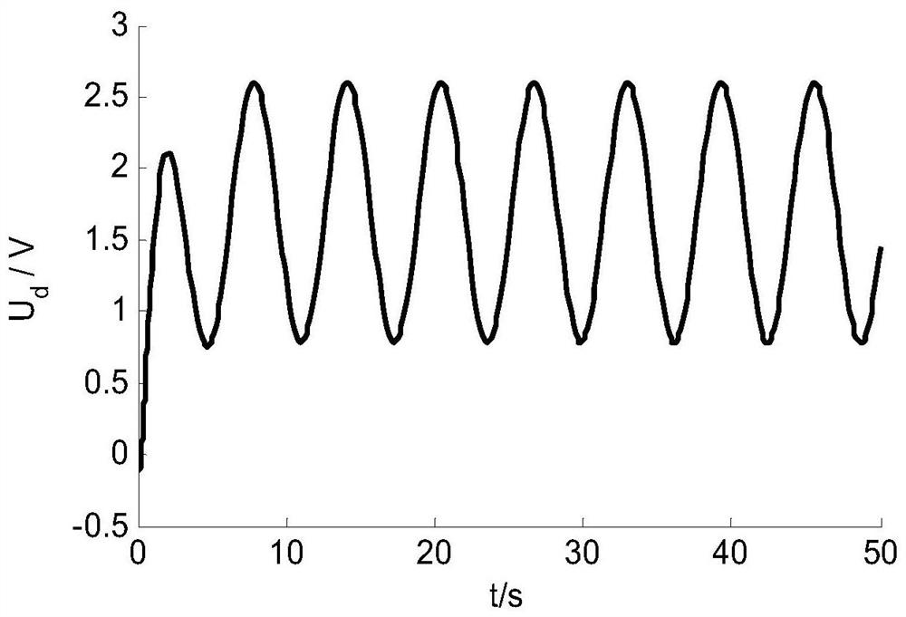 Permanent magnet synchronous motor speed sensorless adaptive speed tracking control system and its design method