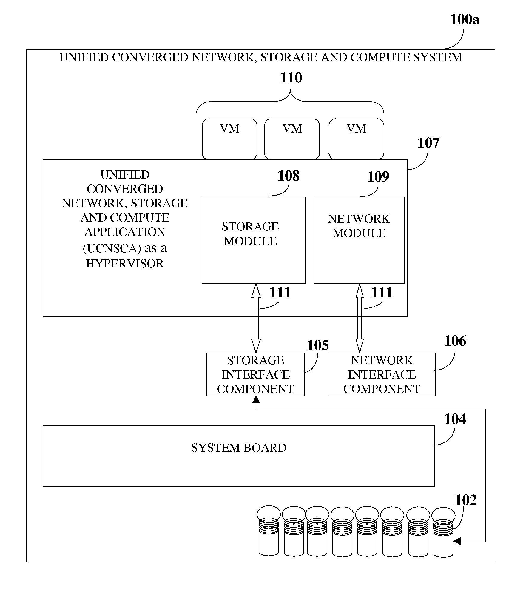 Unified Converged Network, Storage And Compute System