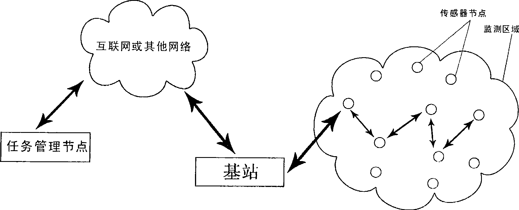 General wireless sensor network node equipment