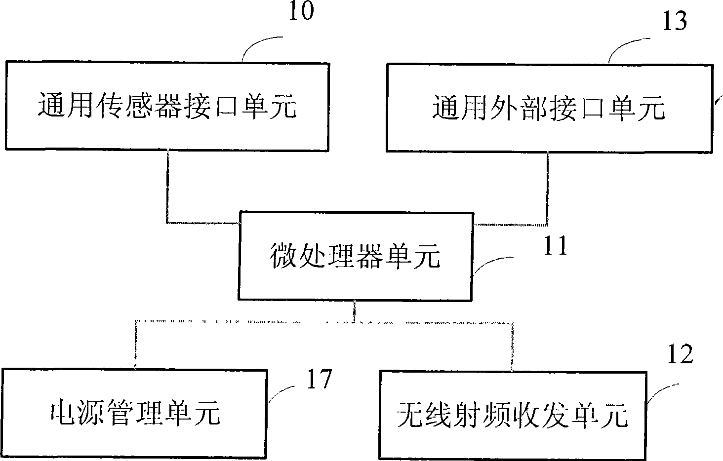 General wireless sensor network node equipment