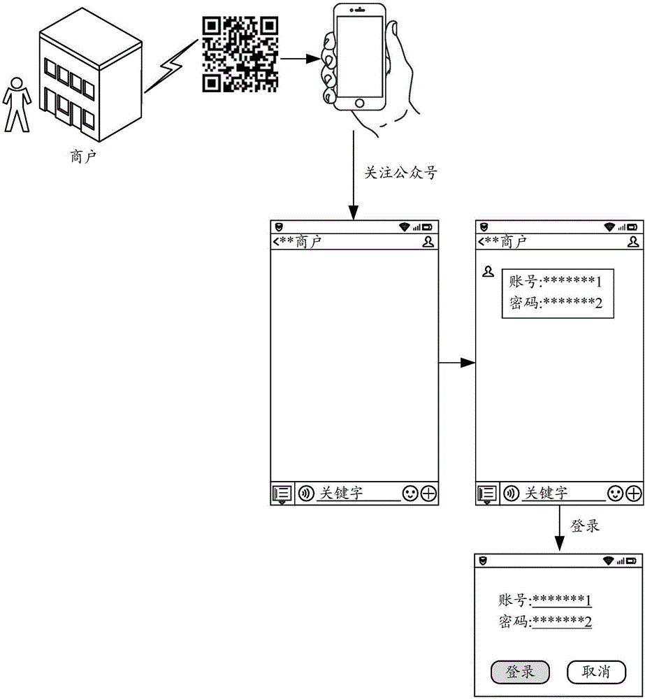 Authentication method and system and proxy server