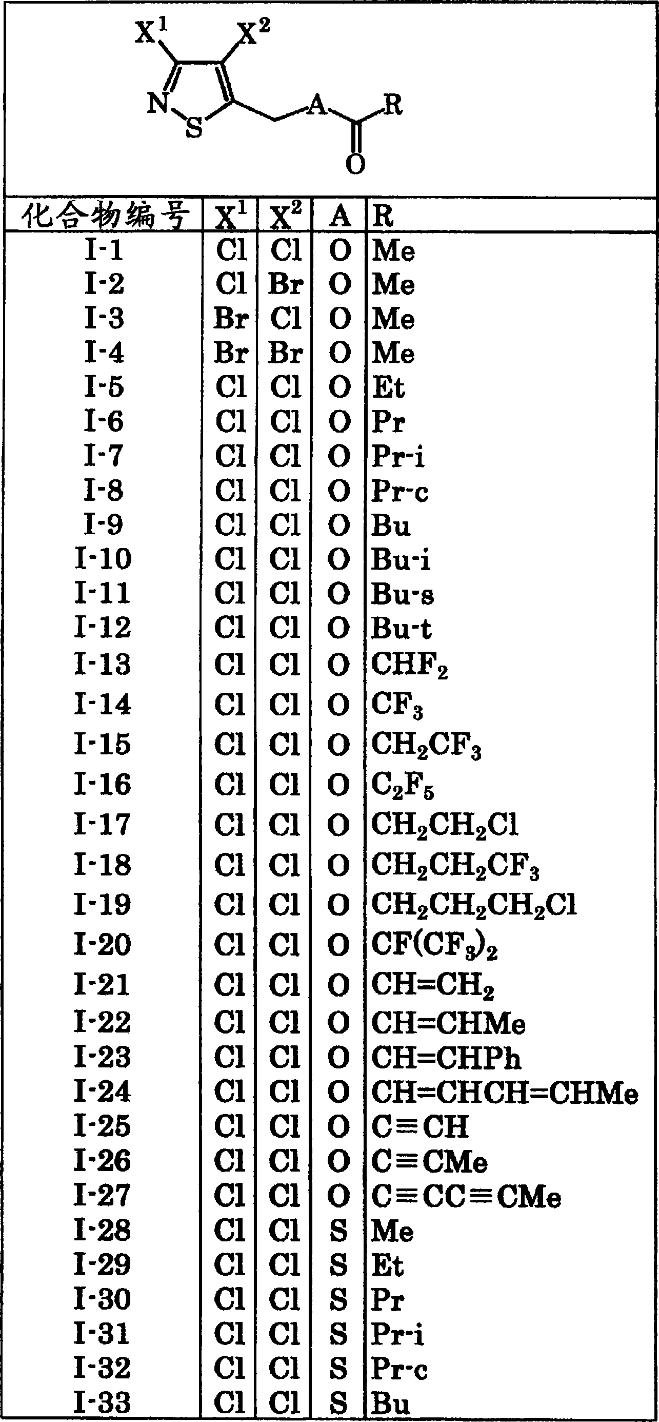 3,4-dihalogenoisothiazole derivative and agent for controlling agricultural or horticultural plant disease