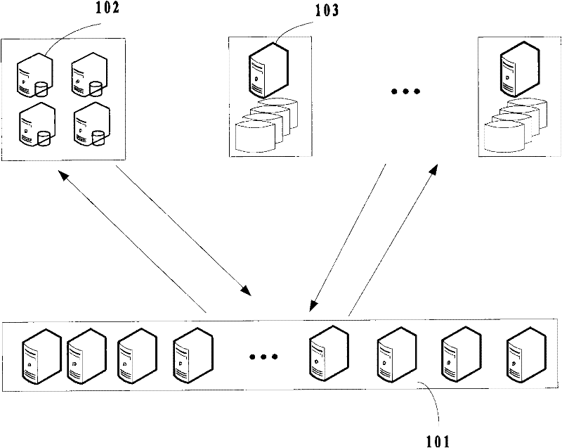 Data access method and equipment adopting same