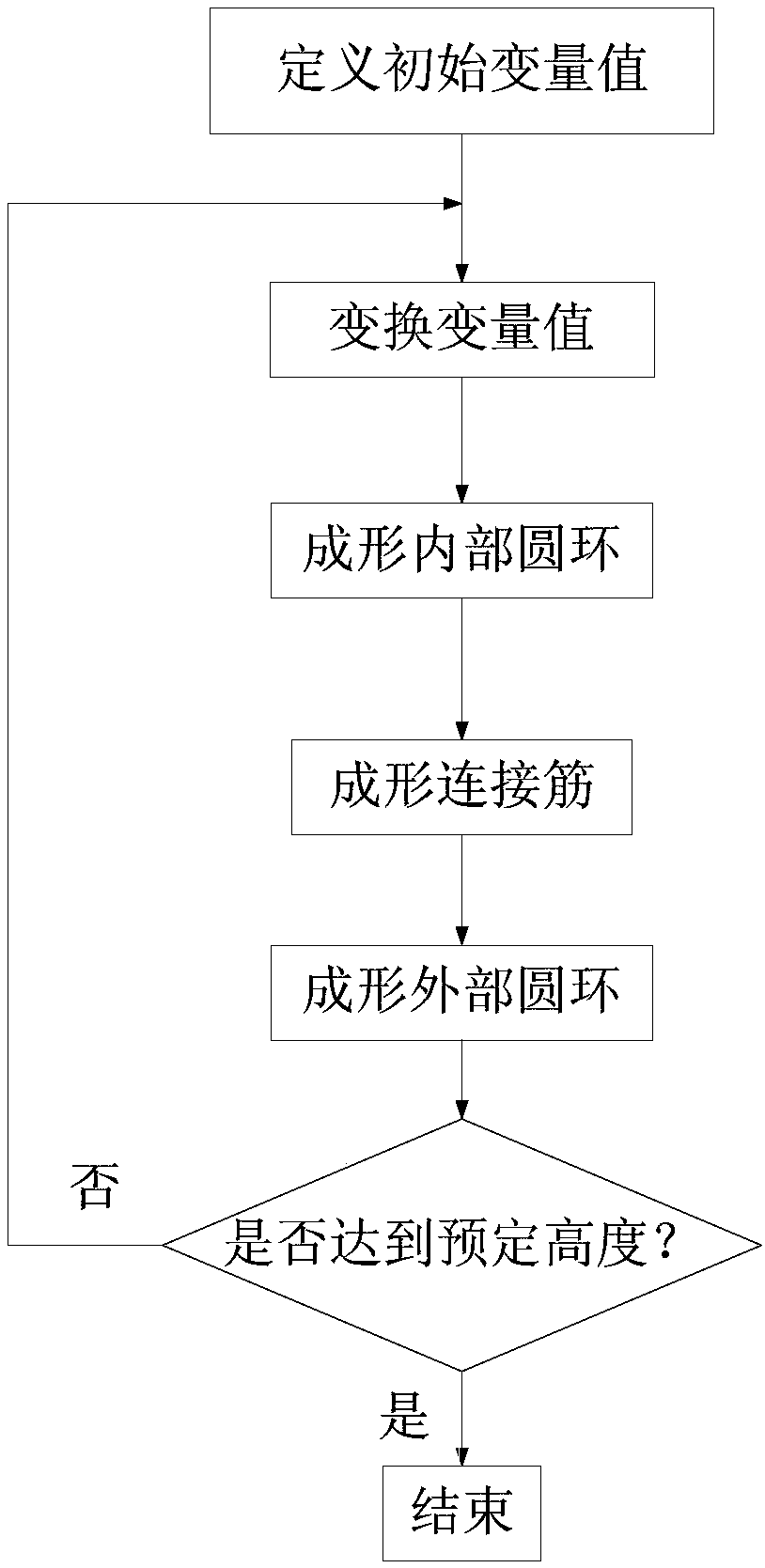 Arc fuse additive manufacturing method for a disc-shaped support