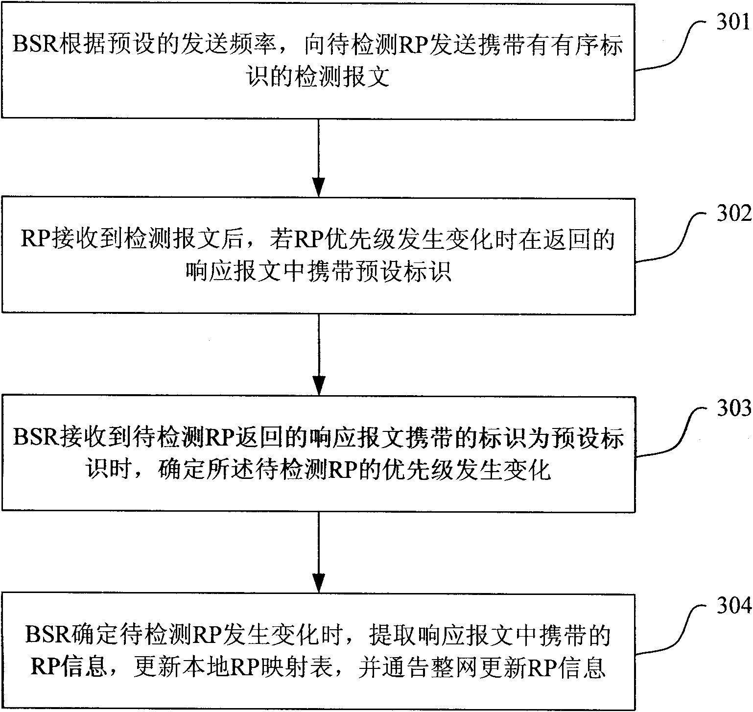 Method for detection of RP state in multicast network, device, RP device and multicast system