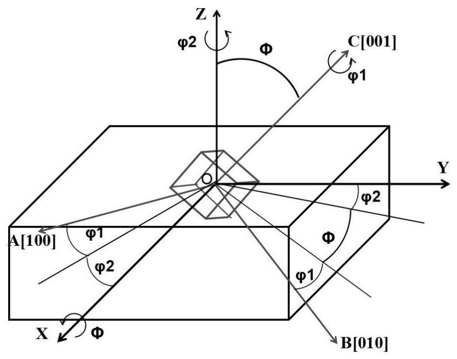 A method for quickly displaying the distribution characteristics of specific crystal planes in polycrystalline materials