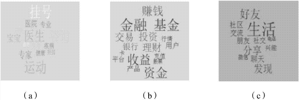 Method and equipment for predicting function label of application