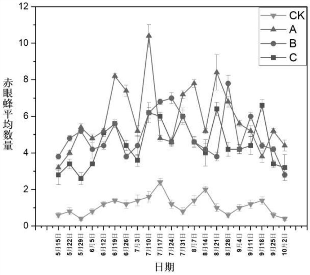 Trichogramma dendrolimus natural enemy attractant