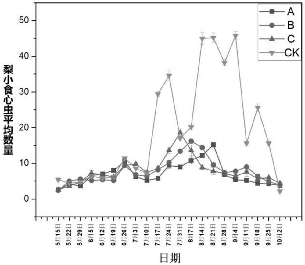 Trichogramma dendrolimus natural enemy attractant