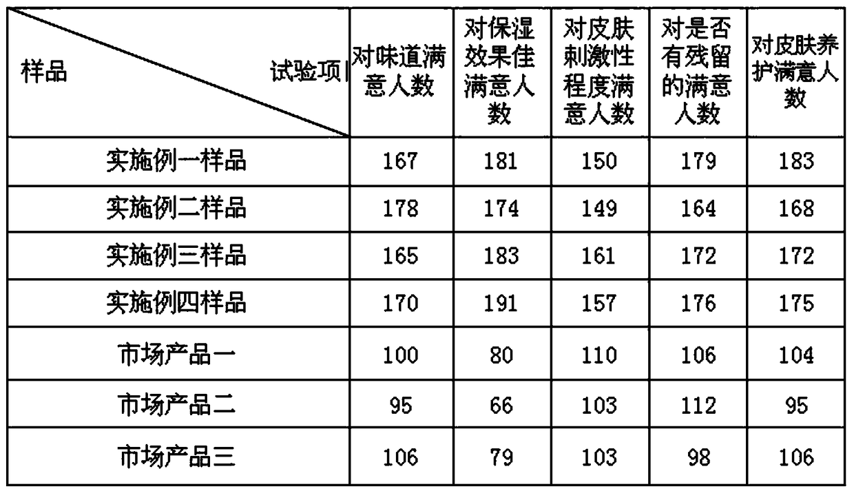 Wet tissue for wiping hands and mouth and preparation method thereof