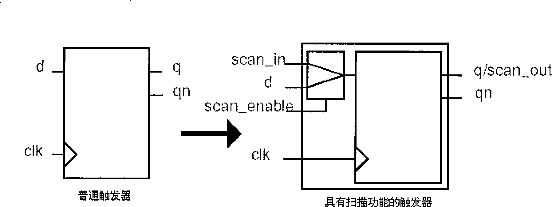 Digital logic chip and method capable of testing design