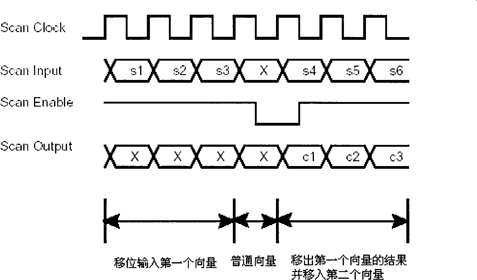 Digital logic chip and method capable of testing design