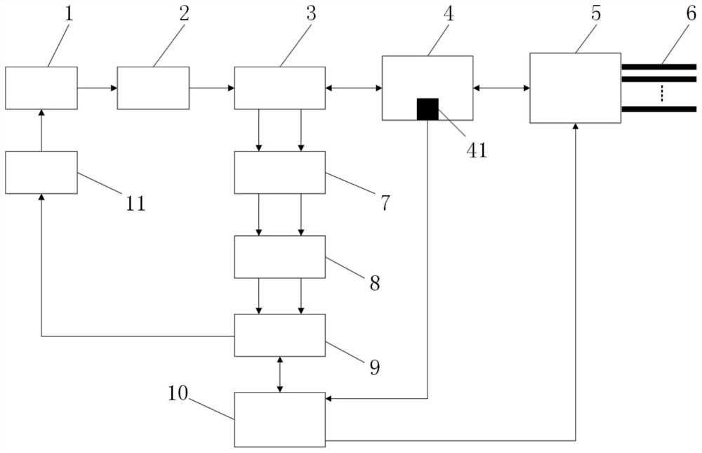 Optical fiber temperature sensing Raman optical time domain reflectometer demodulation method and system