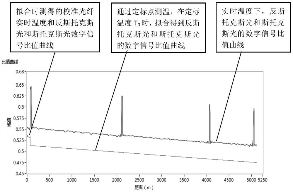 Optical fiber temperature sensing Raman optical time domain reflectometer demodulation method and system