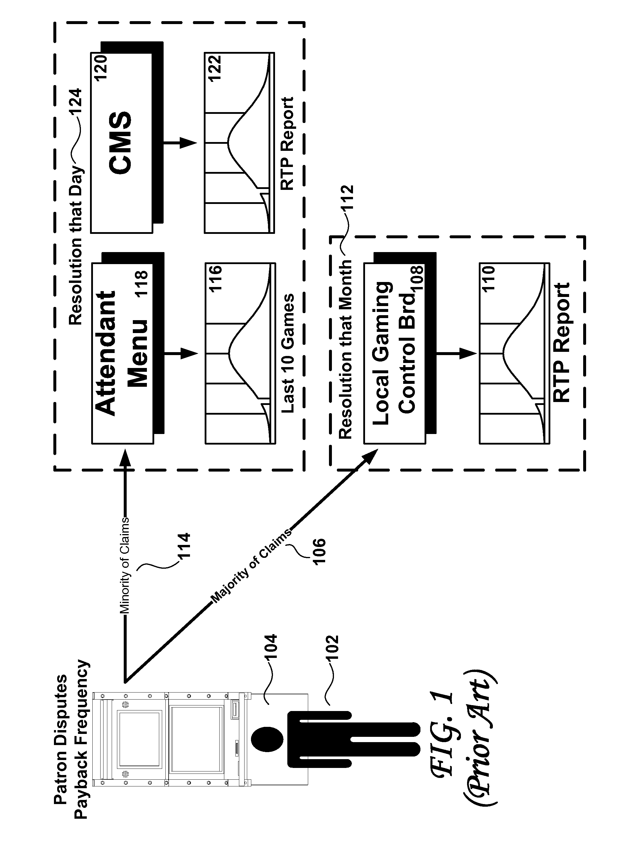 Methods and systems for intelligent dispute resolution within next generation casino games