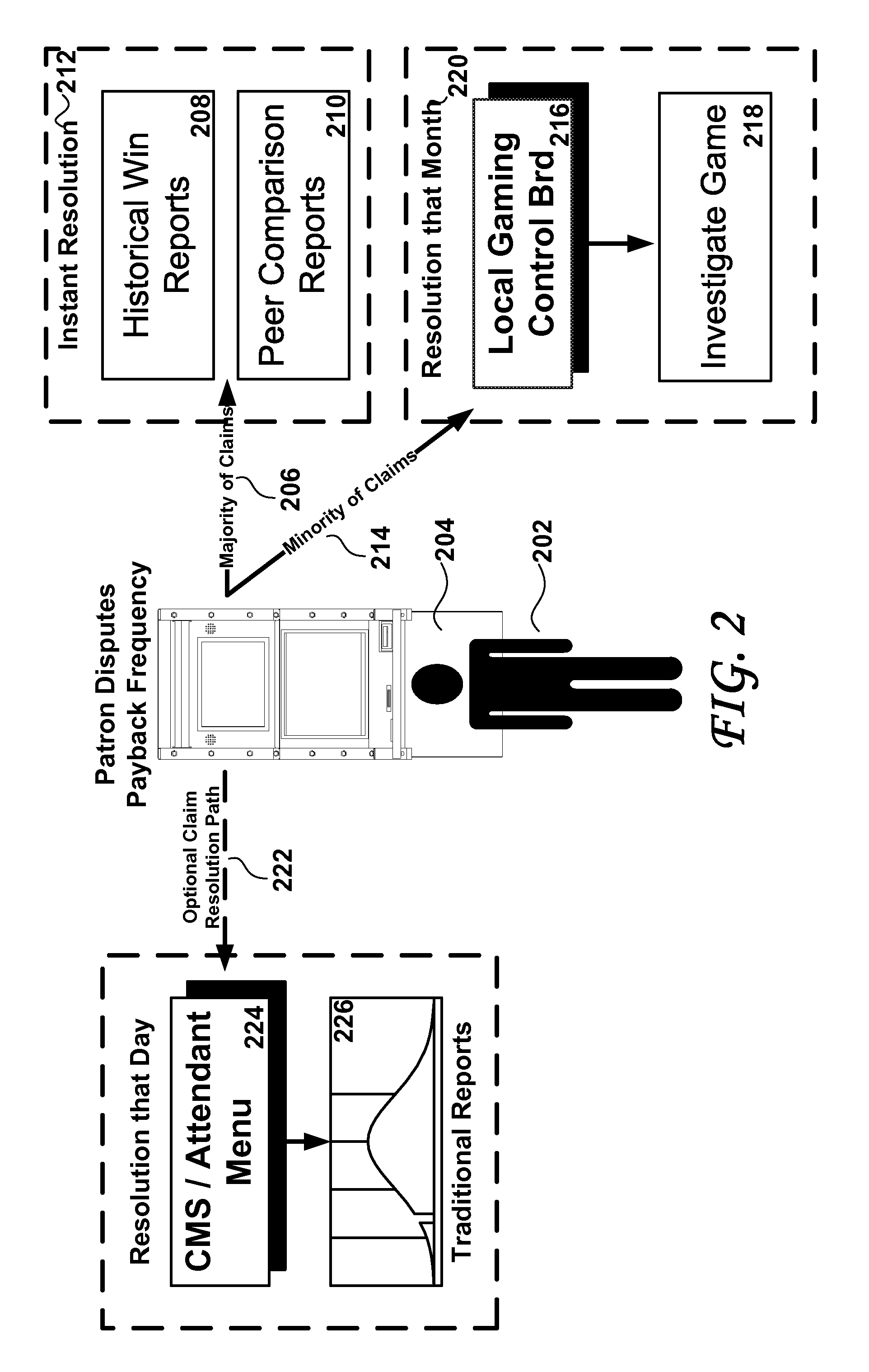 Methods and systems for intelligent dispute resolution within next generation casino games