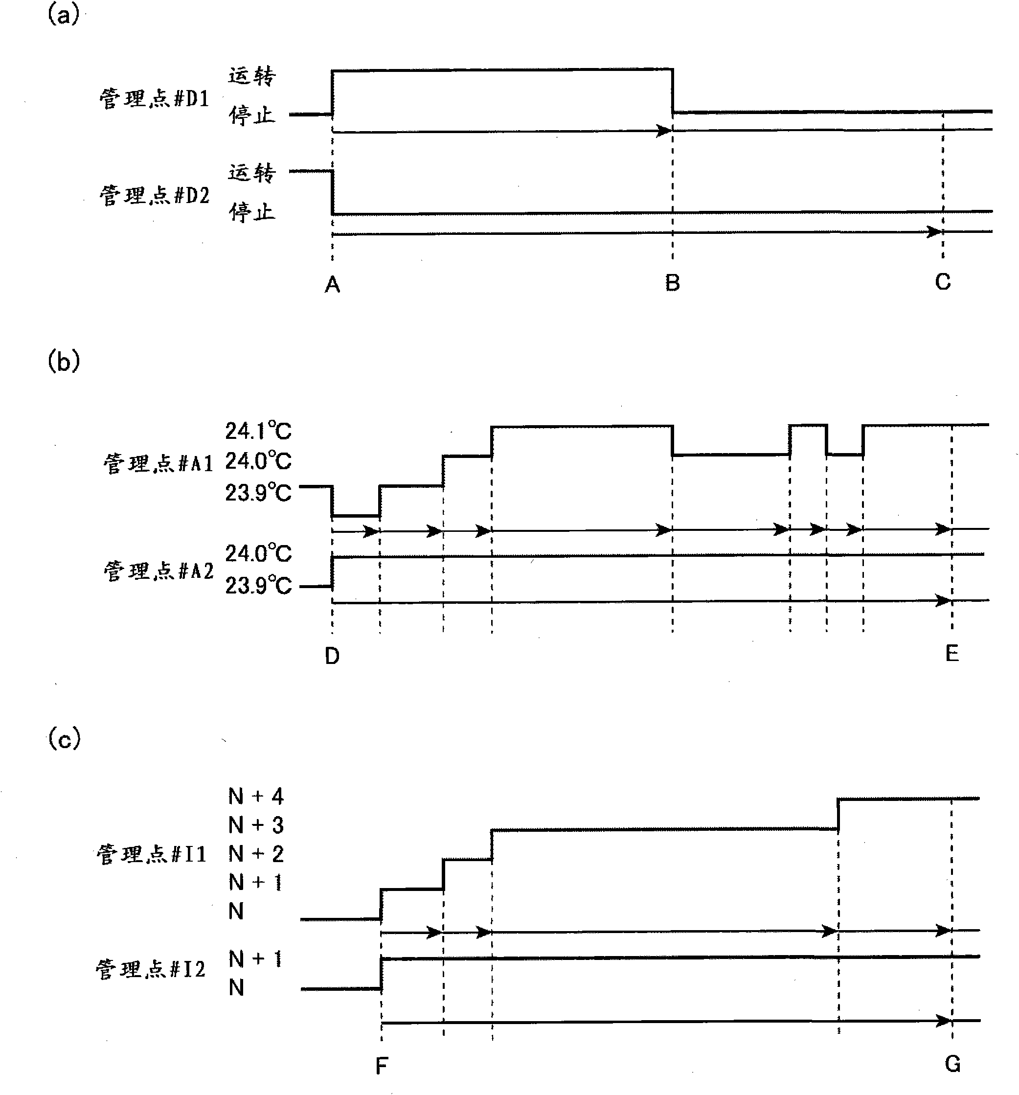 Facilities control device and facilities control method