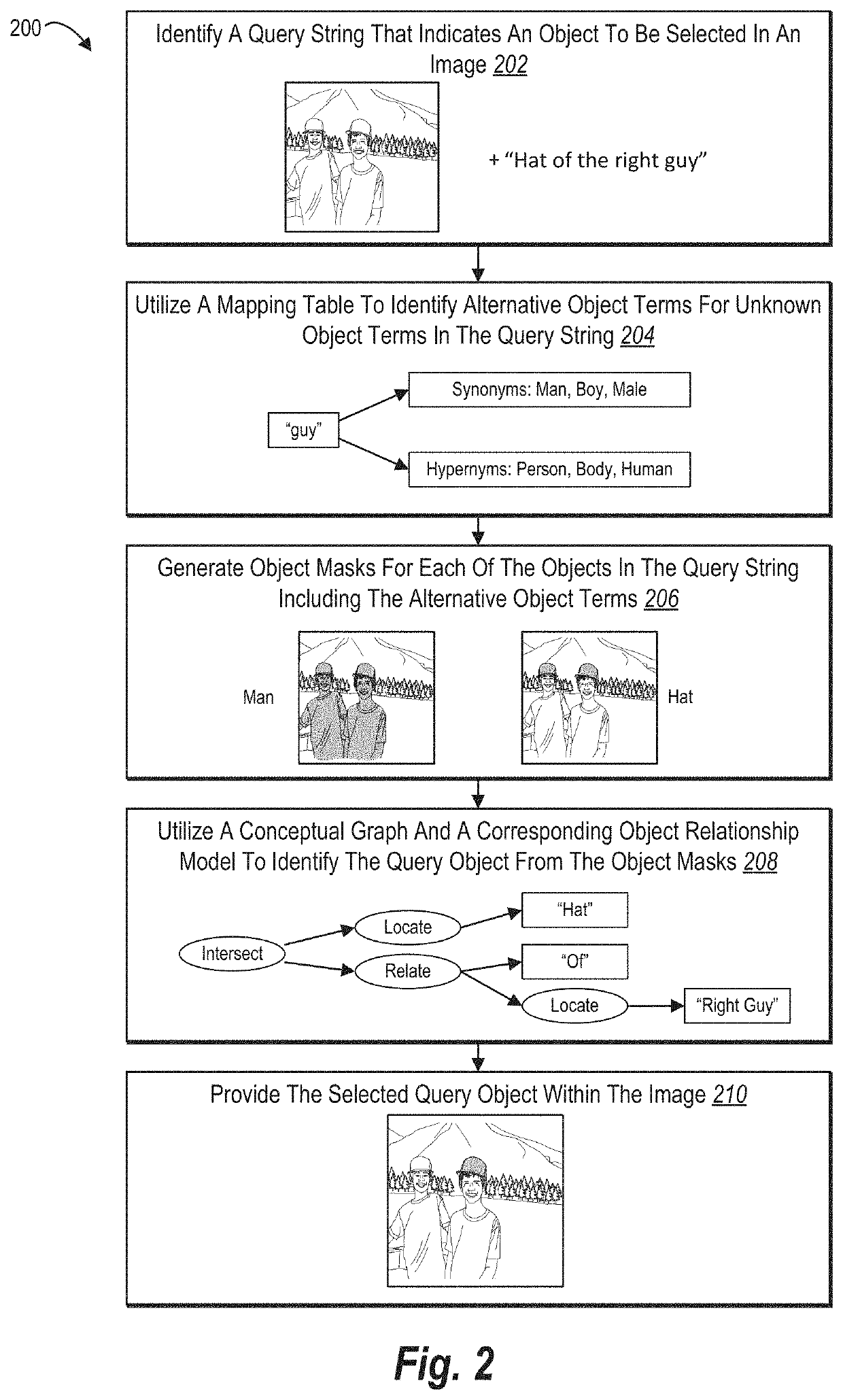 Utilizing natural language processing and multiple object detection models to automatically select objects in images