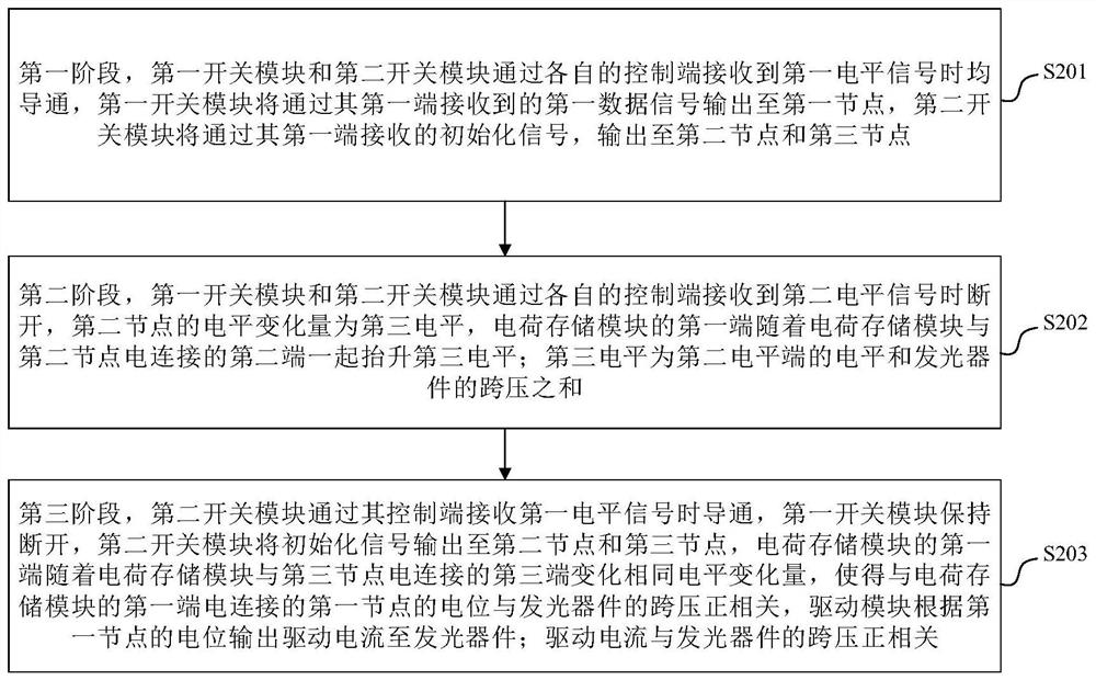 Pixel driving circuit, display panel, display device and pixel driving method