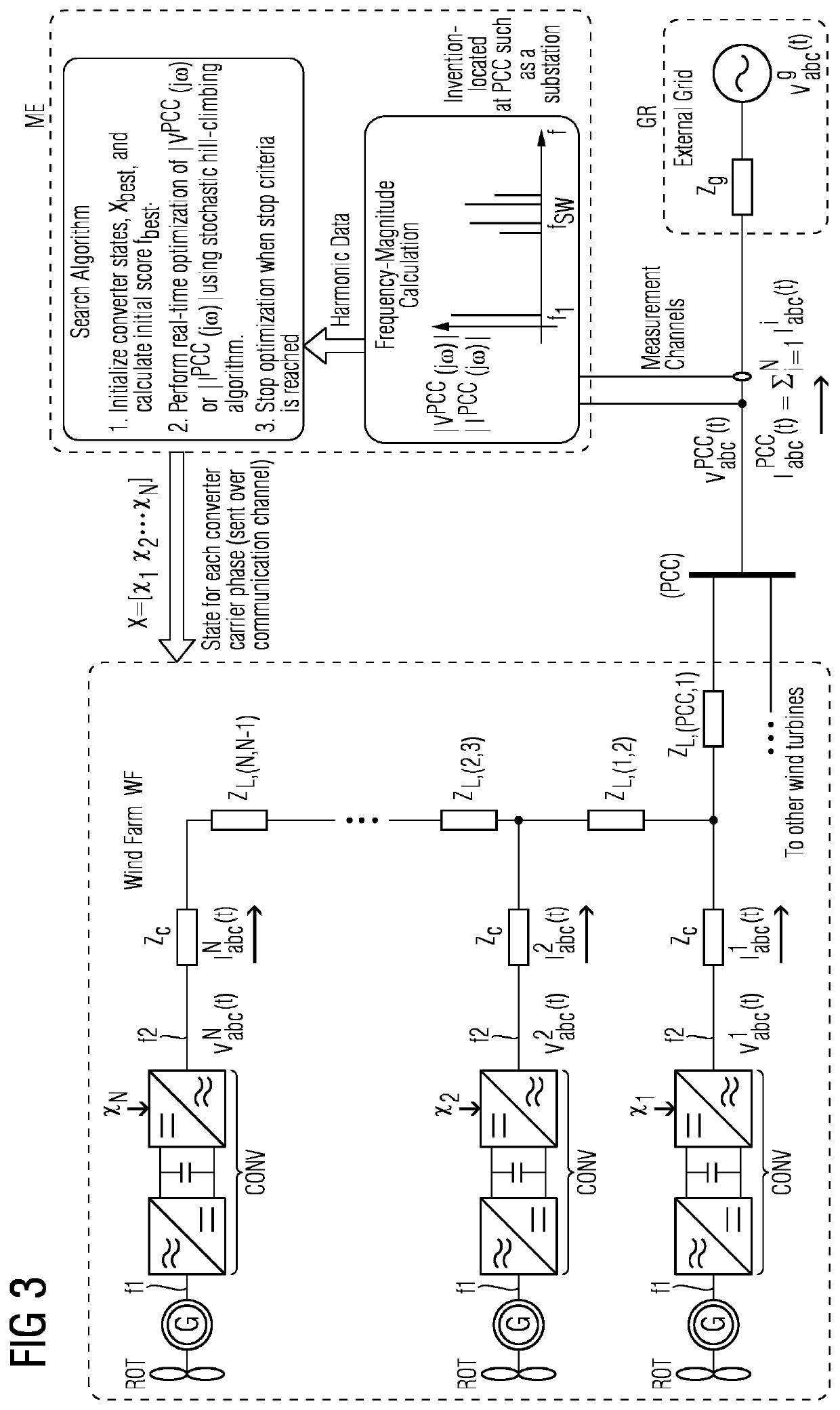 Method to reduce harmonics in the electrical output of a power plant