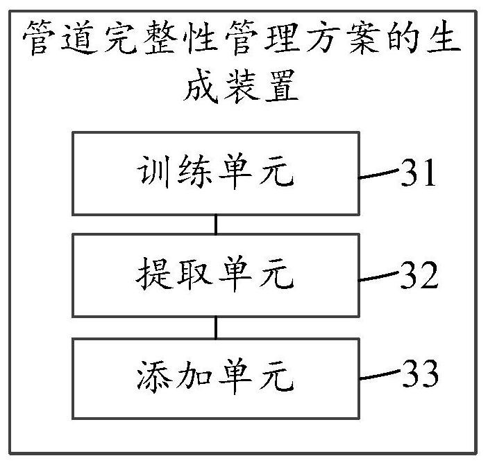 Method and device for generating pipeline integrity management scheme