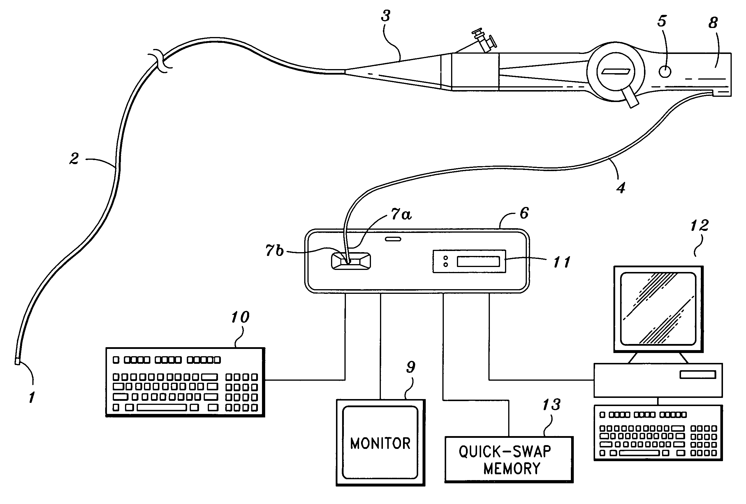 Endoscopy device supporting multiple input devices