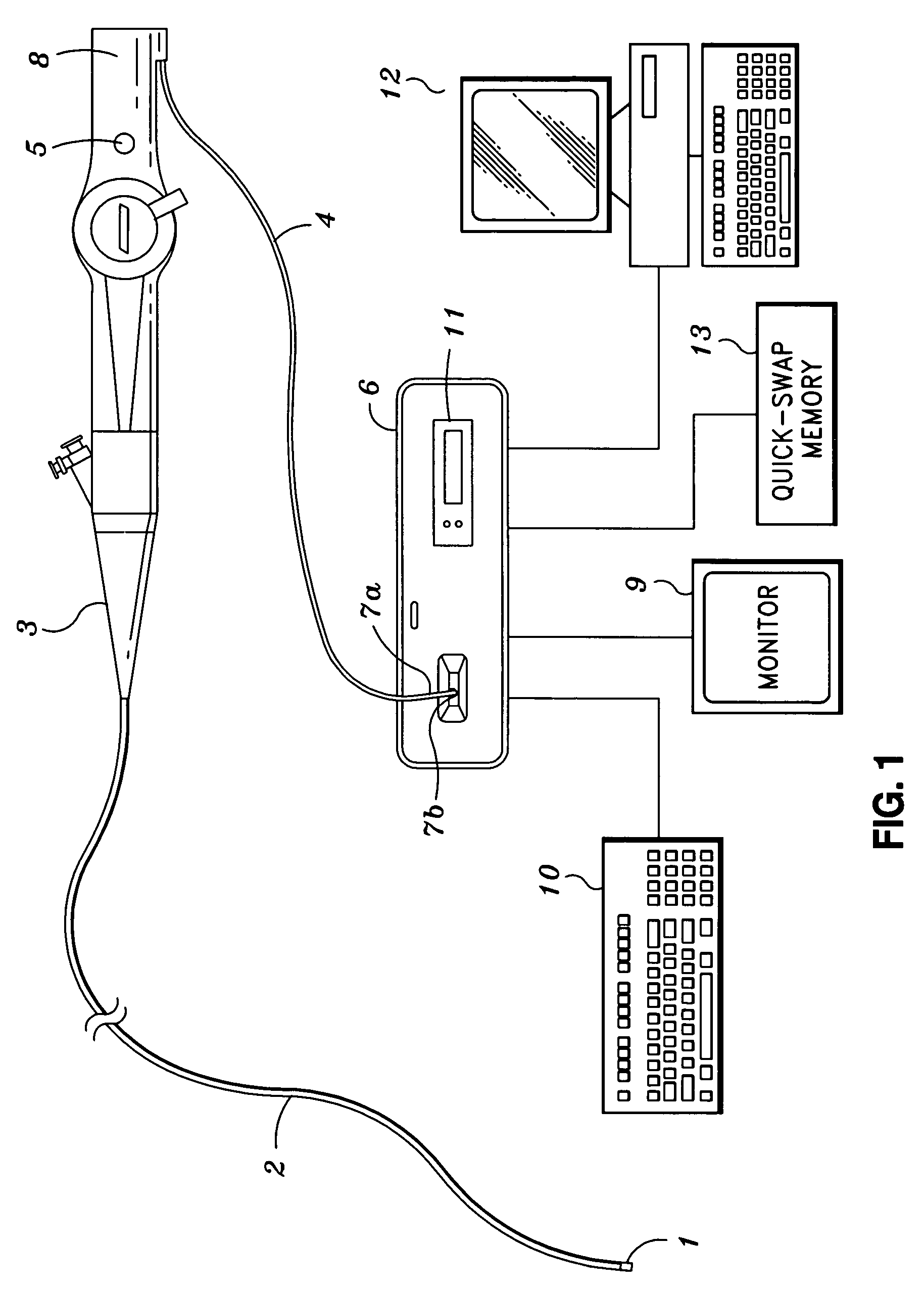 Endoscopy device supporting multiple input devices