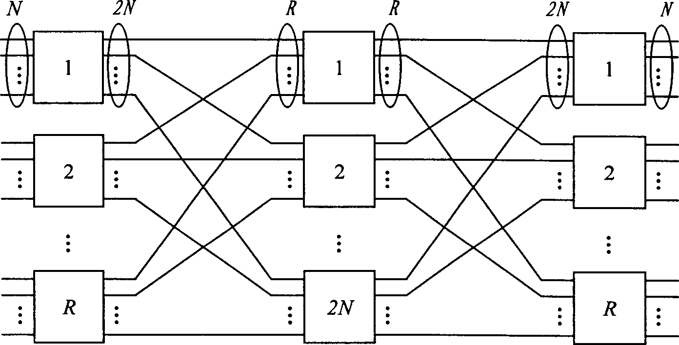 Three levels exchange structure with characters of high and low dual speeds, strict ranking and without blocking expansion