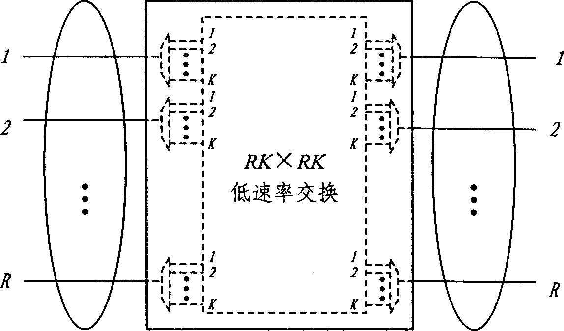 Three levels exchange structure with characters of high and low dual speeds, strict ranking and without blocking expansion