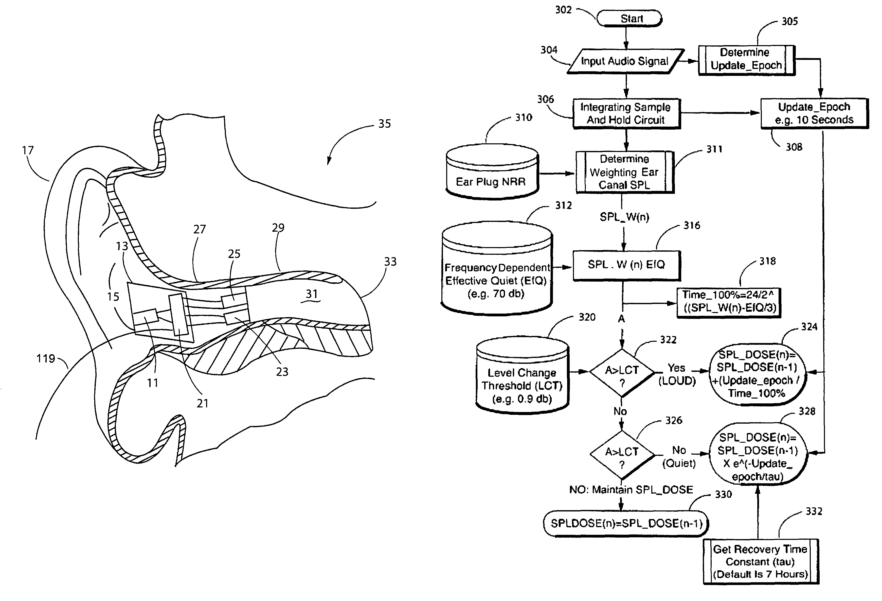 Ear input sound pressure level monitoring system