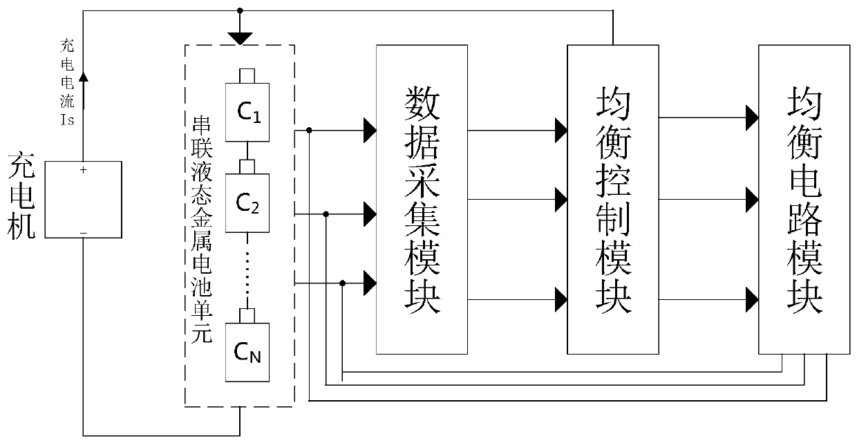 A group balance control device and control method for energy storage liquid metal batteries