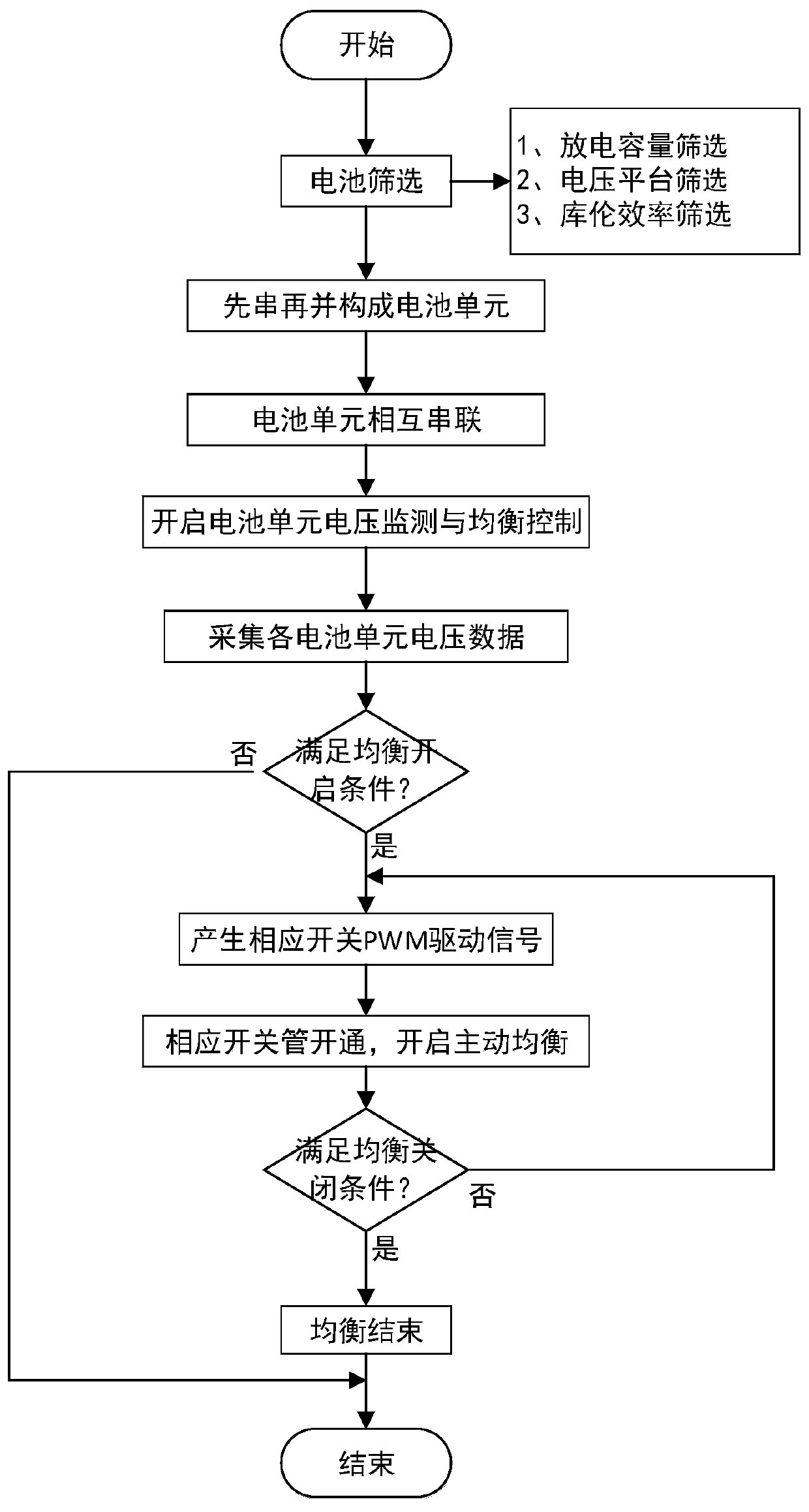 A group balance control device and control method for energy storage liquid metal batteries